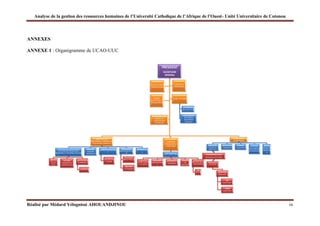 Analyse de la gestion des ressources humaines de l’Université Catholique de l’Afrique de l’Ouest- Unité Universitaire de Cotonou
Réalisé par Médard Yélognissè AHOUANDJINOU ix
ANNEXES
ANNEXE 1 : Organigramme de UCAO-UUC
PRESIDENT
SECRETAIRE
GENERAL
DIRECTION DES
RESSOURCES HUMAINES ET
DES MOYENS GENRAUX
GESTION DES RESSOURCES
HUMAINES ET AFFAIRES SOCIALES
GESTION
DE LA
PAYE
AFFAIRES
SOCIALES ET
SPIRITUELLES
GESTION DES
CARRIERES
INFIRMERIE
SERVICES
MOYENS
GENERAUX
APPROVISIONNEMEN
T
GESTION DES
STOCKS
ARCHIVES ET
DOCUMENTATIO
N
BIBLIOTHEQUE
ARCHIVES
PHYSIQUES
INFORMATIQU
E
DIRECTION
FINANCIERE ET
COMPTABLE
CHEF COMPTABLE
COMPTABILIT
E CLIENTS
COMPTABILITE
FOURNISSEUR
S
COMPTABILITE
GENERALE
CONTRÔLE
DE
GESTION
GESTION DE LA
TRESORERIE
CAISSE
DIRECTION
ACADEMIQUE
FACULTES,
ECOLES ET
INSTITUTS
DOYEN/DIRECTEUR
RESPONSABLE DES FILIERES
VICE DOYEN
SECRETAIRE
PRINCIPAL
1ER
ASSISTANT
2EME
ASSISTANT
SERVICE DES
EXAMENS
SERVICE
SCOLARITE
ACTIVITES
CULTURELLES
ET SPORTIVES
SERVICE
STAGE ET
INSERTIO
N
CONSEIL D'UNITE
UNIVERSITAIRE
CONSEIL DE
PRESIDENCE
CONSEIL
SCIENTIFIQUE ET
PEDAGOGIQUE
AUDIT INTERNE
CONTRÔLEUR
DES RECETTES
CONTRÔLEUR
TECHNIQUE
(ASSURANCE
QUALITE)
RESPONSABLE DES
PROJETS ET
COOPERATION
EXTERIEURE
 