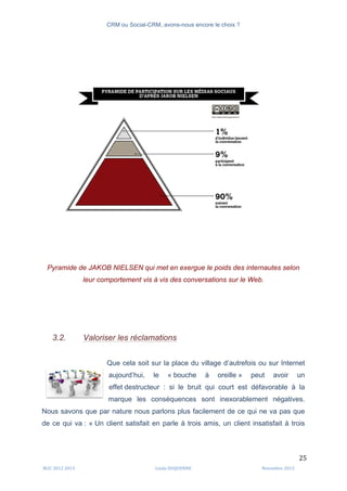 CRM ou Social-CRM, avons-nous encore le choix ?	
   	
  
	
  
	
  M2C	
  2012	
  2013	
   Linda	
  DUQUENNE	
   Novembre	
  2013	
  
25	
  
Pyramide de JAKOB NIELSEN qui met en exergue le poids des internautes selon
leur comportement vis à vis des conversations sur le Web.
3.2. Valoriser les réclamations
Que cela soit sur la place du village d’autrefois ou sur Internet
aujourd’hui, le « bouche à oreille » peut avoir un
effet destructeur : si le bruit qui court est défavorable à la
marque les conséquences sont inexorablement négatives.
Nous savons que par nature nous parlons plus facilement de ce qui ne va pas que
de ce qui va : « Un client satisfait en parle à trois amis, un client insatisfait à trois
	
  
 