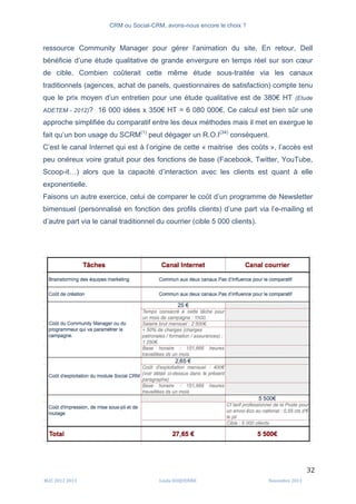 CRM ou Social-CRM, avons-nous encore le choix ?	
   	
  
	
  
	
  M2C	
  2012	
  2013	
   Linda	
  DUQUENNE	
   Novembre	
  2013	
  
32	
  
ressource Community Manager pour gérer l’animation du site. En retour, Dell
bénéficie d’une étude qualitative de grande envergure en temps réel sur son cœur
de cible. Combien coûterait cette même étude sous-traitée via les canaux
traditionnels (agences, achat de panels, questionnaires de satisfaction) compte tenu
que le prix moyen d’un entretien pour une étude qualitative est de 380€ HT (Etude
ADETEM - 2012)? 16 000 idées x 350€ HT = 6 080 000€. Ce calcul est bien sûr une
approche simplifiée du comparatif entre les deux méthodes mais il met en exergue le
fait qu’un bon usage du SCRM(1)
peut dégager un R.O.I(34)
conséquent.
C’est le canal Internet qui est à l’origine de cette « maitrise des coûts », l’accès est
peu onéreux voire gratuit pour des fonctions de base (Facebook, Twitter, YouTube,
Scoop-it…) alors que la capacité d’interaction avec les clients est quant à elle
exponentielle.
Faisons un autre exercice, celui de comparer le coût d’un programme de Newsletter
bimensuel (personnalisé en fonction des profils clients) d’une part via l’e-mailing et
d’autre part via le canal traditionnel du courrier (cible 5 000 clients).
 