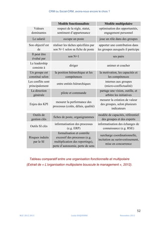 CRM ou Social-CRM, avons-nous encore le choix ?	
   	
  
	
  
	
  M2C	
  2012	
  2013	
   Linda	
  DUQUENNE	
   Novembre	
  2013	
  
52	
  
Tableau comparatif entre une organisation fonctionnelle et multipolaire
(Extrait de « L’organisation multipolaire bouscule le management », 2012).
20
l’urbanisation   des   SI. Il maîtrise les aspects techniques des SI et des TIC, il doit
intégrer de plus en plus les usages et les outils de gestion dans le choix de
l’infrastructure,  et  il  est  amené  à  être  de  plus  en  plus  consulté  par  les  autres  services,  
et donc à être membre de plusieurs comités, en plus de ceux concernant le SI.
Ces différents enjeux sont synthétisés dans le tableau ci-dessous.
Modèle fonctionnaliste Modèle multipolaire
Valeurs
dominantes
respect de la règle, statut,
sentiment  d’appartenance
optimisation des opportunités,
engagement personnel
Le salarié occupe un poste joue un rôle dans des groupes
Son objectif est
de
réaliser les tâches spécifiées par
son N+1 selon sa fiche de poste
apporter une contribution dans
les groupes auxquels il participe
Il peut être
évalué par
son N+1 ses pairs
Le leadership
consiste à
diriger animer et coacher
Un groupe est
constitué selon
la position hiérarchique et les
compétences
la motivation, les capacités et
les compétences
Les conflits sont
principalement
entre entités hiérarchiques
internes aux groupes
(micro-conflictualité)
La direction
générale
pilote et commande
partage une vision, outille, et
arbitre les initiatives
Enjeu des KPI
mesurer la performance des
processus (coûts, délais, qualité)
mesurer la création de valeur
des groupes, selon plusieurs
indicateurs
Outils de
gestion clés
fiches de poste, organigrammes
modèle de capacités, référentiel
des groupes et des experts
Outils SI clés
informatisation des processus
(e.g. ERP)
informatisation des échanges de
connaissance (e.g. RSE)
Risques induits
par le SI
formalisation et contrôle
excessif des processus (e.g.
multiplication des reportings),
perte  d’autonomie,  perte  de  sens
surcharge coordinationnelle,
incitation au surinvestissement,
mise en concurrence
De manière plus globale,   le   fonctionnement   par   groupes   conduit   l’entreprise   à  
s’apparenter de plus en plus à une agence de moyens, ce qui implique des mécanismes
de gouvernance particuliers :   fonctionnement   sur   la   base   d’appels   à   proposition en
interne (avec parfois une mise en concurrence avec des prestataires externes), pilotage
par les budgets dans la logique de financiarisation des organisations avec une
évaluation parfois externe (valable pour les SI, les entreprises et les villes), principe
d’empowerment  des  individus  et  des  équipes,  mise  à  disposition  d’outils  transverses,  
fonctionnement et composition du comité de direction, etc. Tous ces mécanismes
nécessaires pour un nouveau fonctionnement multipolaire s’avèrent difficiles à mettre
en place, car ils entraînent une remise en cause forte des individus (notamment de leur
schéma cognitif), et des pratiques et  de  l’organisation  elle  même.
Les entreprises sont actuellement dans une phase de transition vers un modèle 2.0
multipolaire, et la gestion de la transition est relativement difficile engendrant de
l’instabilité,   de   l’incertitude   et   du   mal   être   pour   les   individus.   D’un autre coté, ce
modèle pourrait mieux convenir à la « génération Y » qui pourrait achever cette phase
de transition lorsqu’elle  sera  présente  à  toutes  les strates  de  l’organisation. Cela sera
une  piste  de  recherche  complémentaire  à  cet  article,  sachant  qu’il  faudra approfondir
nos réflexions par plusieurs études de cas afin de vérifier la pertinence du cadre
 