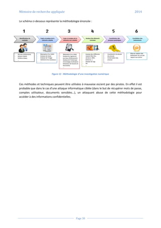 Mémoire de recherche appliquée 2014
Page 30
Le schéma ci-dessous représente la méthodologie énoncée :
Figure 12 - Méthodologie d’une investigation numérique
Ces méthodes et techniques peuvent être utilisées à mauvaise escient par des pirates. En effet il est
probable que dans le cas d’une attaque informatique ciblée (dans le but de récupérer mots de passe,
comptes utilisateur, documents sensibles…), un attaquant abuse de cette méthodologie pour
accéder à des informations confidentielles.
 