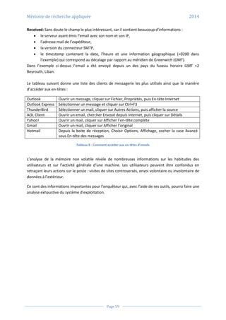 Mémoire de recherche appliquée 2014
Page 59
Received: Sans doute le champ le plus intéressant, car il contient beaucoup d’informations :
 le serveur ayant émis l’email avec son nom et son IP,
 l’adresse mail de l’expéditeur,
 la version du connecteur SMTP,
 le timestamp contenant la date, l’heure et une information géographique (+0200 dans
l’exemple) qui correspond au décalage par rapport au méridien de Greenwich (GMT).
Dans l’exemple ci-dessus l’email a été envoyé depuis un des pays du fuseau horaire GMT +2
Beyrouth, Liban.
Le tableau suivant donne une liste des clients de messagerie les plus utilisés ainsi que la manière
d’accéder aux en-têtes :
Outlook Ouvrir un message, cliquer sur Fichier, Propriétés, puis En-tête Internet
Outlook Express Sélectionner un message et cliquer sur Ctrl+F3
ThunderBird Sélectionner un mail, cliquer sur Autres Actions, puis afficher la source
AOL Client Ouvrir un email, chercher Envoyé depuis Internet, puis cliquer sur Détails
Yahoo! Ouvrir un mail, cliquer sur Afficher l’en-tête complète
Gmail Ouvrir un mail, cliquer sur Afficher l’original
Hotmail Depuis la boite de réception, Choisir Options, Affichage, cocher la case Avancé
sous En-tête des messages
Tableau 8 - Comment accéder aux en-têtes d’emails
L’analyse de la mémoire non volatile révèle de nombreuses informations sur les habitudes des
utilisateurs et sur l’activité générale d’une machine. Les utilisateurs peuvent être confondus en
retraçant leurs actions sur le poste : visites de sites controversés, envoi volontaire ou involontaire de
données à l’extérieur.
Ce sont des informations importantes pour l’enquêteur qui, avec l’aide de ses outils, pourra faire une
analyse exhaustive du système d’exploitation.
 