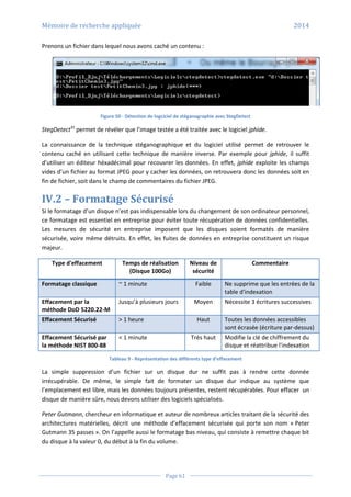 Mémoire de recherche appliquée 2014
Page 61
Prenons un fichier dans lequel nous avons caché un contenu :
Figure 50 - Détection de logciciel de stéganographie avec StegDetect
StegDetect31
permet de révéler que l’image testée a été traitée avec le logiciel jphide.
La connaissance de la technique stéganographique et du logiciel utilisé permet de retrouver le
contenu caché en utilisant cette technique de manière inverse. Par exemple pour jphide, il suffit
d’utiliser un éditeur héxadécimal pour recouvrer les données. En effet, jphide exploite les champs
vides d’un fichier au format JPEG pour y cacher les données, on retrouvera donc les données soit en
fin de fichier, soit dans le champ de commentaires du fichier JPEG.
IV.2 – Formatage Sécurisé
Si le formatage d’un disque n’est pas indispensable lors du changement de son ordinateur personnel,
ce formatage est essentiel en entreprise pour éviter toute récupération de données confidentielles.
Les mesures de sécurité en entreprise imposent que les disques soient formatés de manière
sécurisée, voire même détruits. En effet, les fuites de données en entreprise constituent un risque
majeur.
Type d'effacement Temps de réalisation
(Disque 100Go)
Niveau de
sécurité
Commentaire
Formatage classique ~ 1 minute Faible Ne supprime que les entrées de la
table d'indexation
Effacement par la
méthode DoD 5220.22-M
Jusqu’à plusieurs jours Moyen Nécessite 3 écritures successives
Effacement Sécurisé > 1 heure Haut Toutes les données accessibles
sont écrasée (écriture par-dessus)
Effacement Sécurisé par
la méthode NIST 800-88
< 1 minute Très haut Modifie la clé de chiffrement du
disque et réattribue l'indexation
Tableau 9 - Représentation des différents type d’effacement
La simple suppression d’un fichier sur un disque dur ne suffit pas à rendre cette donnée
irrécupérable. De même, le simple fait de formater un disque dur indique au système que
l’emplacement est libre, mais les données toujours présentes, restent récupérables. Pour effacer un
disque de manière sûre, nous devons utiliser des logiciels spécialisés.
Peter Gutmann, chercheur en informatique et auteur de nombreux articles traitant de la sécurité des
architectures matérielles, décrit une méthode d’effacement sécurisée qui porte son nom « Peter
Gutmann 35 passes ». On l’appelle aussi le formatage bas niveau, qui consiste à remettre chaque bit
du disque à la valeur 0, du début à la fin du volume.
 