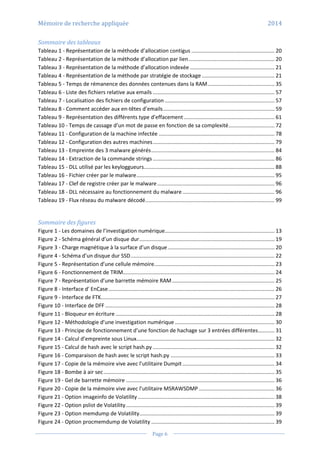 Mémoire de recherche appliquée 2014
Page 6
Sommaire des tableaux
Tableau 1 - Représentation de la méthode d’allocation contigus ........................................................ 20
Tableau 2 - Représentation de la méthode d’allocation par lien.......................................................... 20
Tableau 3 - Représentation de la méthode d’allocation indexée ......................................................... 21
Tableau 4 - Représentation de la méthode par stratégie de stockage ................................................. 21
Tableau 5 - Temps de rémanence des données contenues dans la RAM............................................. 35
Tableau 6 - Liste des fichiers relative aux emails .................................................................................. 57
Tableau 7 - Localisation des fichiers de configuration .......................................................................... 57
Tableau 8 - Comment accéder aux en-têtes d’emails........................................................................... 59
Tableau 9 - Représentation des différents type d’effacement ............................................................. 61
Tableau 10 - Temps de cassage d’un mot de passe en fonction de sa complexité............................... 72
Tableau 11 - Configuration de la machine infectée .............................................................................. 78
Tableau 12 - Configuration des autres machines.................................................................................. 79
Tableau 13 - Empreinte des 3 malware générés................................................................................... 84
Tableau 14 - Extraction de la commande strings .................................................................................. 86
Tableau 15 - DLL utilisé par les keyloggueurs........................................................................................ 88
Tableau 16 - Fichier créer par le malware............................................................................................. 95
Tableau 17 - Clef de registre créer par le malware............................................................................... 96
Tableau 18 - DLL nécessaire au fonctionnement du malware .............................................................. 96
Tableau 19 - Flux réseau du malware décodé....................................................................................... 99
Sommaire des figures
Figure 1 - Les domaines de l’investigation numérique.......................................................................... 13
Figure 2 - Schéma général d’un disque dur........................................................................................... 19
Figure 3 - Charge magnétique à la surface d’un disque........................................................................ 20
Figure 4 - Schéma d’un disque dur SSD................................................................................................. 22
Figure 5 - Représentation d’une cellule mémoire................................................................................. 23
Figure 6 - Fonctionnement de TRIM...................................................................................................... 24
Figure 7 - Représentation d’une barrette mémoire RAM..................................................................... 25
Figure 8 - Interface d' EnCase................................................................................................................ 26
Figure 9 - Interface de FTK..................................................................................................................... 27
Figure 10 - Interface de DFF .................................................................................................................. 28
Figure 11 - Bloqueur en écriture ........................................................................................................... 28
Figure 12 - Méthodologie d’une investigation numérique ................................................................... 30
Figure 13 - Principe de fonctionnement d’une fonction de hachage sur 3 entrées différentes........... 31
Figure 14 - Calcul d’empreinte sous Linux............................................................................................. 32
Figure 15 - Calcul de hash avec le script hash.py .................................................................................. 32
Figure 16 - Comparaison de hash avec le script hash.py ...................................................................... 33
Figure 17 - Copie de la mémoire vive avec l’utilitaire Dumpit.............................................................. 34
Figure 18 - Bombe à air sec ................................................................................................................... 35
Figure 19 - Gel de barrette mémoire .................................................................................................... 36
Figure 20 - Copie de la mémoire vive avec l’utilitaire MSRAWSDMP ................................................... 36
Figure 21 - Option imageinfo de Volatility ............................................................................................ 38
Figure 22 - Option pslist de Volatility.................................................................................................... 39
Figure 23 - Option memdump de Volatility........................................................................................... 39
Figure 24 - Option procmemdump de Volatility ................................................................................... 39
 