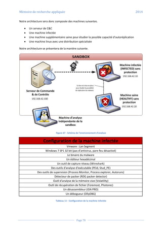Mémoire de recherche appliquée 2014
Page 78
Notre architecture sera donc composée des machines suivantes.
 Un serveur de C&C
 Une machine infectée
 Une machine supplémentaire saine pour étudier la possible capacité d’autoréplication
 Une machine linux avec une distribution spécialisée
Notre architecture se présentera de la manière suivante.
Figure 67 - Schéma de l’environnement d’analyse
Configuration de la machine infectée
Vmware : Lan Segment
Windows 7 SP1 32 bit (pas d’antivirus, pare-feu désactivé)
Le binaire du malware
Un éditeur hexadécimal
Un outil de capture réseau (Wireshark)
Des outils d'analyse d'exécutable (PEid, Stud_PE)
Des outils de supervision (Process Monitor, Process explorer, Autoruns)
Détecteur de packer (RDG packer detector)
Outil d'analyse de la mémoire vive (Volatility)
Outil de récupération de fichier (Foremost, Photorec)
Un désassembleur (IDA PRO)
Un débogueur (OllyDBG)
Tableau 11 - Configuration de la machine infectée
 