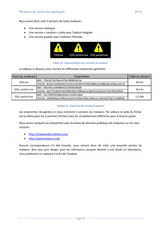 Mémoire de recherche appliquée 2014
Page 84
Nous avons donc créé 3 versions de notre malware :
 Une version classique
 Une version « random » créée avec l’option intégrée
 Une version packée avec l’utilitaire Themida.
Figure 74 - Représentation des 3 versions du malware
Le tableau ci-dessous nous montre les différentes empreintes générées.
Nom du malware Empreintes Taille du binaire
MD5 : 77813d77dcf59ecbf79e78f99fc9d13e
SHA256 : 8ebfb17e894434521101fa51f810f5197d0410804a1a9188e00a1d363ead5e32
MD5 : f961fdfae33404843421b095853f8c89
SHA256 : 60a7f7518d1f1b616f69f246517088a6cfac38e0112d162ac671db76fb2f0520
MD5 : 22e73587fbb304edb0a2c7a245c100a2
SHA256 : 349b853b6a1789bd2ae3fd7218f3ef190ce3b84cac119eb5d7f74a711d58f646
ESGI.exe
ESGI_random.exe
ESGI_packed.exe
44,5 Ko
44,5 Ko
1,11 Mo
Tableau 13 - Empreinte des 3 malware générés
Les empreintes récupérées ici nous montrent 3 versions du malware. Par ailleurs la taille du fichier
est la même pour les 2 premiers fichiers mais est complètement différente pour le binaire packé.
Nous avons comparé ces empreintes avec les bases de données publiques de malwares sur les sites
suivants :
 http://malwaredb.malekal.com/
 http://openmalware.org/
Aucune correspondance n’a été trouvée, nous venons donc de créer une nouvelle version du
malware. Bien que sans danger pour les utilisateurs, puisque destiné à une étude en laboratoire,
nous publierons ce malware à la fin de l’analyse.
 