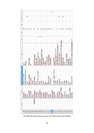 Exemple de notes prises au cours de l'observation participante
88
 