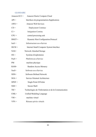 XII
GLOSSAIRE
Amazon EC2 = Amazon Elastic Compute Cloud
API = Interfaces de programmation d'applications
AWS = Amazon Web Services
CD = Deployment Continue
CI = Intégration Continu
CPU = central processing unit
DHCP = Dynamic Host Configuration Protocol
IaaS = Infrastructure-as-a-Service
ISCSI = Internet Small Computer System Interface
NAS= Network Attached Storage
OS = Système d'exploitation
PaaS = Platform-as-a-Service
PM machine physique
RAM= Random Access Memory
SaaS= Software-as-a-Service
SDN= Software-Defined Network
SOA = Service Oriented Architecture
SPOF = Single Point Of Failur
SSH = Secure Shell
TIC= Technologies de l’Information et de la Communication
UML= Unified Modeling Language
VM = machine virtuel
VPN = Réseaux privés virtuels
 