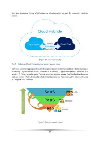 14
hybrides lorsqu'une forme d'intégration ou d'orchestration permet de connecter plusieurs
clouds.
Figure 8:Cloud hybride [6]
3.2.3 Solutions Cloud Computing ou les services du cloud
Le Cloud Computing propose trois modèles principaux L'infrastructure (IaaS : Infrastructure as
a service) La plate-forme (PaaS: Platform as a service) L’application (Saas : Software as a
service).A l’heure actuelle, pour l’infrastructure en tant que service (IaaS) et la plate-forme en
tant que service (PaaS), le marché est clairement dominé par 3 acteurs : AWS, Microsoft Azure
et Google Cloud Platform
Figure 9:Les services du cloud
 