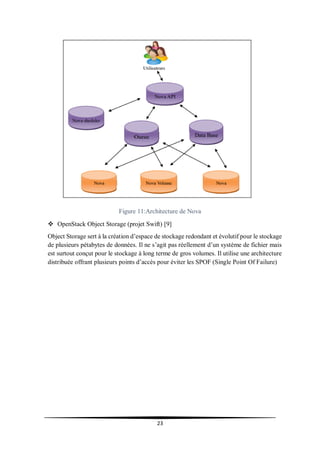 23
Figure 11:Architecture de Nova
 OpenStack Object Storage (projet Swift) [9]
Object Storage sert à la création d’espace de stockage redondant et évolutif pour le stockage
de plusieurs pétabytes de données. Il ne s’agit pas réellement d’un système de fichier mais
est surtout conçut pour le stockage à long terme de gros volumes. Il utilise une architecture
distribuée offrant plusieurs points d’accès pour éviter les SPOF (Single Point Of Failure)
 