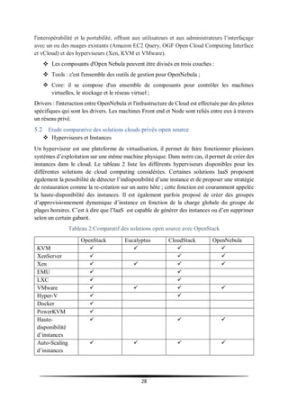 28
l'interopérabilité et la portabilité, offrant aux utilisateurs et aux administrateurs l’interfaçage
avec un ou des nuages existants (Amazon EC2 Query, OGF Open Cloud Computing Interface
et vCloud) et des hyperviseurs (Xen, KVM et VMware).
 Les composants d'Open Nebula peuvent être divisés en trois couches :
 Tools : c'est l'ensemble des outils de gestion pour OpenNebula ;
 Core: il se compose d'un ensemble de composants pour contrôler les machines
virtuelles, le stockage et le réseau virtuel ;
Drivers : l'interaction entre OpenNebula et l'infrastructure de Cloud est effectuée par des pilotes
spécifiques qui sont les drivers. Les machines Front end et Node sont reliés entre eux à travers
un réseau privé.
5.2 Etude comparative des solutions clouds privés open source
 Hyperviseurs et Instances
Un hyperviseur est une plateforme de virtualisation, il permet de faire fonctionner plusieurs
systèmes d’exploitation sur une même machine physique. Dans notre cas, il permet de créer des
instances dans le cloud. Le tableau 2 liste les différents hyperviseurs disponibles pour les
différentes solutions de cloud computing considérées. Certaines solutions IaaS proposent
également la possibilité de détecter l’indisponibilité d’une instance et de proposer une stratégie
de restauration comme la re-création sur un autre hôte ; cette fonction est couramment appelée
la haute-disponibilité des instances. Il est également parfois proposé de créer des groupes
d’approvisionnement dynamique d’instance en fonction de la charge globale du groupe de
plages horaires. C’est à dire que l’IaaS est capable de générer des instances ou d’en supprimer
selon un certain gabarit.
Tableau 2:Comparatif des solutions open source avec OpenStack
OpenStack Eucalyptus CloudStack OpenNebula
KVM    
XenServer   
Xen    
EMU  
LXC  
VMware    
Hyper-V  
Docker 
PowerKVM 
Haute-
disponibilité
d’instances
  
Auto-Scaling
d’instances
   
 