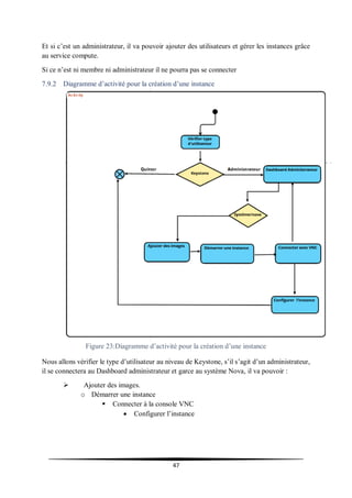 47
Et si c’est un administrateur, il va pouvoir ajouter des utilisateurs et gérer les instances grâce
au service compute.
Si ce n’est ni membre ni administrateur il ne pourra pas se connecter
7.9.2 Diagramme d’activité pour la création d’une instance
Figure 23:Diagramme d’activité pour la création d’une instance
Nous allons vérifier le type d’utilisateur au niveau de Keystone, s’il s’agit d’un administrateur,
il se connectera au Dashboard administrateur et garce au système Nova, il va pouvoir :
 Ajouter des images.
o Démarrer une instance
 Connecter à la console VNC
 Configurer l’instance
 