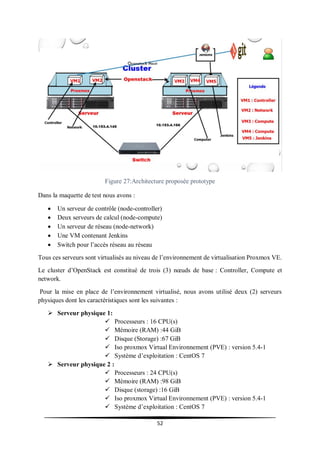 52
Figure 27:Architecture proposée prototype
Dans la maquette de test nous avons :
 Un serveur de contrôle (node-controller)
 Deux serveurs de calcul (node-compute)
 Un serveur de réseau (node-network)
 Une VM contenant Jenkins
 Switch pour l’accès réseau au réseau
Tous ces serveurs sont virtualisés au niveau de l’environnement de virtualisation Proxmox VE.
Le cluster d’OpenStack est constitué de trois (3) nœuds de base : Controller, Compute et
network.
Pour la mise en place de l’environnement virtualisé, nous avons utilisé deux (2) serveurs
physiques dont les caractéristiques sont les suivantes :
 Serveur physique 1:
 Processeurs : 16 CPU(s)
 Mémoire (RAM) :44 GiB
 Disque (Storage) :67 GiB
 Iso proxmox Virtual Environnement (PVE) : version 5.4-1
 Système d’exploitation : CentOS 7
 Serveur physique 2 :
 Processeurs : 24 CPU(s)
 Mémoire (RAM) :98 GiB
 Disque (storage) :16 GiB
 Iso proxmox Virtual Environnement (PVE) : version 5.4-1
 Système d’exploitation : CentOS 7
 