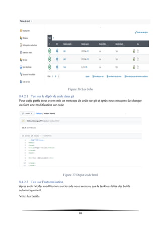 66
Figure 36:Les Jobs
8.4.2.1 Test sur le dépôt de code dans git
Pour cette partie nous avons mis un morceau de code sur git et après nous essayons de changer
ou faire une modification sur code
Figure 37:Depot code html
8.4.2.2 Test sur l’automatisation
Apres avoir fait des modifications sur le code nous avons vu que le Jenkins réalise des builds
automatiquement.
Voici les builds
 