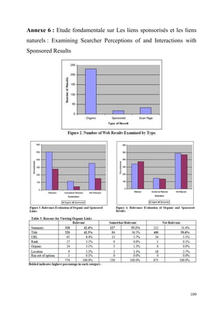 Annexe 6 : Etude fondamentale sur Les liens sponsorisés et les liens
naturels : Examining Searcher Perceptions of and Interactions with
Sponsored Results




                                                                 109
 