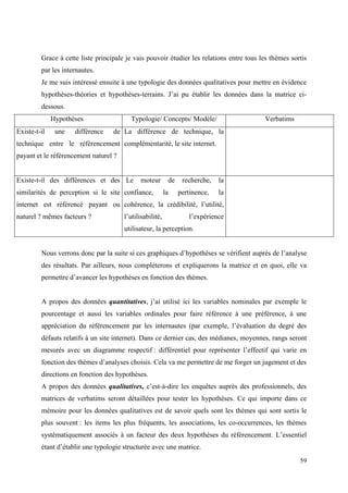 Grace à cette liste principale je vais pouvoir étudier les relations entre tous les thèmes sortis
         par les internautes.
         Je me suis intéressé ensuite à une typologie des données qualitatives pour mettre en évidence
         hypothèses-théories et hypothèses-terrains. J’ai pu établir les données dans la matrice ci-
         dessous.
              Hypothèses                 Typologie/ Concepts/ Modèle/                     Verbatims
Existe-t-il    une   différence    de La différence de technique, la
technique entre le référencement complémentarité, le site internet.
payant et le référencement naturel ?


Existe-t-il des différences et des Le         moteur       de    recherche,   la
similarités de perception si le site confiance,           la    pertinence,   la
internet est référencé payant ou cohérence, la crédibilité, l’utilité,
naturel ? mêmes facteurs ?             l’utilisabilité,             l’expérience
                                       utilisateur, la perception.


         Nous verrons donc par la suite si ces graphiques d’hypothèses se vérifient auprès de l’analyse
         des résultats. Par ailleurs, nous compléterons et expliquerons la matrice et en quoi, elle va
         permettre d’avancer les hypothèses en fonction des thèmes.


         A propos des données quantitatives, j’ai utilisé ici les variables nominales par exemple le
         pourcentage et aussi les variables ordinales pour faire référence à une préférence, à une
         appréciation du référencement par les internautes (par exemple, l’évaluation du degré des
         défauts relatifs à un site internet). Dans ce dernier cas, des médianes, moyennes, rangs seront
         mesurés avec un diagramme respectif : différentiel pour représenter l’effectif qui varie en
         fonction des thèmes d’analyses choisis. Cela va me permettre de me forger un jugement et des
         directions en fonction des hypothèses.
         A propos des données qualitatives, c’est-à-dire les enquêtes auprès des professionnels, des
         matrices de verbatims seront détaillées pour tester les hypothèses. Ce qui importe dans ce
         mémoire pour les données qualitatives est de savoir quels sont les thèmes qui sont sortis le
         plus souvent : les items les plus fréquents, les associations, les co-occurrences, les thèmes
         systématiquement associés à un facteur des deux hypothèses du référencement. L’essentiel
         étant d’établir une typologie structurée avec une matrice.
                                                                                                       59
 