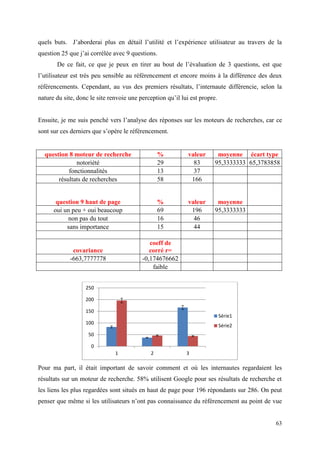 quels buts. J’aborderai plus en détail l’utilité et l’expérience utilisateur au travers de la
question 25 que j’ai corrélée avec 9 questions.
       De ce fait, ce que je peux en tirer au bout de l’évaluation de 3 questions, est que
l’utilisateur est très peu sensible au référencement et encore moins à la différence des deux
référencements. Cependant, au vus des premiers résultats, l’internaute différencie, selon la
nature du site, donc le site renvoie une perception qu’il lui est propre.


Ensuite, je me suis penché vers l’analyse des réponses sur les moteurs de recherches, car ce
sont sur ces derniers que s’opère le référencement.


  question 8 moteur de recherche                 %           valeur      moyenne écart type
              notoriété                          29            83       95,3333333 65,3783858
           fonctionnalités                       13            37
       résultats de recherches                   58           166


       question 9 haut de page                   %           valeur      moyenne
      oui un peu + oui beaucoup                  69           196       95,3333333
           non pas du tout                       16            46
           sans importance                       15            44

                                             coeff de
              covariance                     corré r=
             -663,7777778                 -0,174676662
                                              faible


                   250

                   200

                   150
                                                                            Série1
                   100
                                                                            Série2
                    50

                     0
                               1             2              3

Pour ma part, il était important de savoir comment et où les internautes regardaient les
résultats sur un moteur de recherche. 58% utilisent Google pour ses résultats de recherche et
les liens les plus regardées sont situés en haut de page pour 196 répondants sur 286. On peut
penser que même si les utilisateurs n’ont pas connaissance du référencement au point de vue


                                                                                           63
 