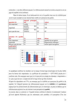 recherches » veut dire référencé payant. Le référencement naturel est moins concerné et est un
gage de rapidité et de confiance.
       Dans le même temps, Il est intéressant de voir si la qualité rime avec la visibilité pour
savoir si par exemple un site internet bien visible est synonyme de qualité.
                           objectif principal
question 14                site               %               valeur
très important             visible            77              219
                           prendre        des
important                  contacts           56              160
                           prendre        des
peu à pas du tout          contacts           29              82


question 19: qualité
site                       %                    valeur        thème
Très important             59                   169           rapidité de navigation
Important                  53                   152           Organisation rubriques
Moyen à pas du tout        31                   89            retient après navigation
coeff 14/19
0,97118831
                     250
                     200
                     150
                     100                                               Série1

                      50                                               Série2

                       0
                           très important important   peu a pas du
                                                          tout



Le graphique confirme les résultats car la marge d’erreur-type (écart-type) est la plus faible
pour les barres très importantes. Le coefficient de corrélation r = 0,97118831 proche de 1
confirme cela. On remarque aussi que je n’ai pas pris en compte les données « importantes »
et « peu à pas du tout » compte tenu de la large erreur qu’elles résultent.
D’après les répondants soit 77%, on remarque que la visibilité est synonyme de qualité et de
rapidité. Si l’objectif premier du référencement payant est la visibilité et la pertinence
(appuyé par les professionnels du référencement que j’ai interrogé), on peut en déduire que le
référencement payant d’un site internet à une perception de qualité.
Là encore, dans ce contexte ci, l’enquête terrain confirme la théorie et notamment l’analyse
qu’avait apporté Performics que les internautes sont sensibles à la perception d’un site


                                                                                             65
 