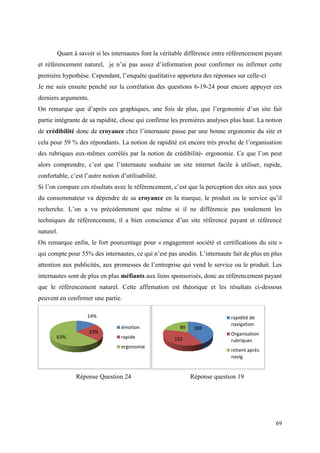 Quant à savoir si les internautes font la véritable différence entre référencement payant
et référencement naturel, je n’ai pas assez d’information pour confirmer ou infirmer cette
première hypothèse. Cependant, l’enquête qualitative apportera des réponses sur celle-ci
Je me suis ensuite penché sur la corrélation des questions 6-19-24 pour encore appuyer ces
derniers arguments.
On remarque que d’après ces graphiques, une fois de plus, que l’ergonomie d’un site fait
partie intégrante de sa rapidité, chose qui confirme les premières analyses plus haut. La notion
de crédibilité donc de croyance chez l’internaute passe par une bonne ergonomie du site et
cela pour 59 % des répondants. La notion de rapidité est encore très proche de l’organisation
des rubriques eux-mêmes corrélés par la notion de crédibilité- ergonomie. Ce que l’on peut
alors comprendre, c’est que l’internaute souhaite un site internet facile à utiliser, rapide,
confortable, c’est l’autre notion d’utilisabilité.
Si l’on compare ces résultats avec le référencement, c’est que la perception des sites aux yeux
du consommateur va dépendre de sa croyance en la marque, le produit ou le service qu’il
recherche. L’on a vu précédemment que même si il ne différencie pas totalement les
techniques de référencement, il a bien conscience d’un site référencé payant et référencé
naturel.
On remarque enfin, le fort pourcentage pour « engagement société et certifications du site »
qui compte pour 55% des internautes, ce qui n’est pas anodin. L’internaute fait de plus en plus
attention aux publicités, aux promesses de l’entreprise qui vend le service ou le produit. Les
internautes sont de plus en plus méfiants aux liens sponsorisés, donc au référencement payant
que le référencement naturel. Cette affirmation est théorique et les résultats ci-dessous
peuvent en confirmer une partie.

                    14%                                                     rapidité de
                                                                            navigation
                                  émotion               89    169
                      23%                                                   Organisation
       63%                        rapide              152                   rubriques
                                  ergonomie
                                                                            retient après
                                                                            navig


               Réponse Question 24                           Réponse question 19




                                                                                              69
 