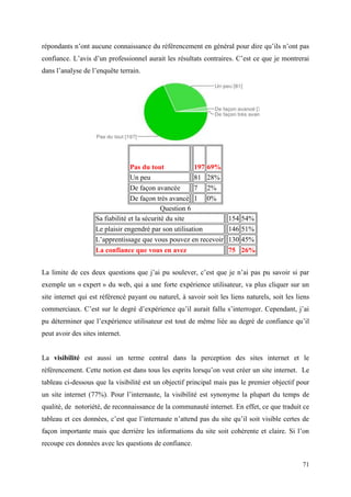 répondants n’ont aucune connaissance du référencement en général pour dire qu’ils n’ont pas
confiance. L’avis d’un professionnel aurait les résultats contraires. C’est ce que je montrerai
dans l’analyse de l’enquête terrain.




                                  Pas du tout            197 69%
                                  Un peu                 81 28%
                                  De façon avancée       7 2%
                                  De façon très avancé 1 0%
                                              Question 6
                    Sa fiabilité et la sécurité du site              154   54%
                    Le plaisir engendré par son utilisation          146   51%
                    L’apprentissage que vous pouvez en recevoir      130   45%
                    La confiance que vous en avez                    75    26%


La limite de ces deux questions que j’ai pu soulever, c’est que je n’ai pas pu savoir si par
exemple un « expert » du web, qui a une forte expérience utilisateur, va plus cliquer sur un
site internet qui est référencé payant ou naturel, à savoir soit les liens naturels, soit les liens
commerciaux. C’est sur le degré d’expérience qu’il aurait fallu s’interroger. Cependant, j’ai
pu déterminer que l’expérience utilisateur est tout de même liée au degré de confiance qu’il
peut avoir des sites internet.


La visibilité est aussi un terme central dans la perception des sites internet et le
référencement. Cette notion est dans tous les esprits lorsqu’on veut créer un site internet. Le
tableau ci-dessous que la visibilité est un objectif principal mais pas le premier objectif pour
un site internet (77%). Pour l’internaute, la visibilité est synonyme la plupart du temps de
qualité, de notoriété, de reconnaissance de la communauté internet. En effet, ce que traduit ce
tableau et ces données, c’est que l’internaute n’attend pas du site qu’il soit visible certes de
façon importante mais que derrière les informations du site soit cohérente et claire. Si l’on
recoupe ces données avec les questions de confiance.

                                                                                                71
 