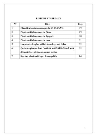 11
LISTE DES TABLEAUX
N° Titre Page
1 Classification taxonomique du SARS-CoV-2 19
2 Plantes utilisées en cas de fièvre 29
...