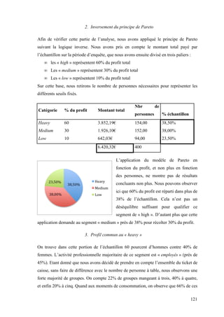 121
2. Inversement du principe de Pareto
Afin de vérifier cette partie de l’analyse, nous avons appliqué le principe de Pareto
suivant la logique inverse. Nous avons pris en compte le montant total payé par
l’échantillon sur la période d’enquête, que nous avons ensuite divisé en trois paliers :
∞ les « high » représentent 60% du profit total
∞ Les « medium » représentent 30% du profit total
∞ Les « low » représentent 10% du profit total
Sur cette base, nous retirons le nombre de personnes nécessaires pour représenter les
différents seuils fixés.
Catégorie % du profit Montant total
Nbr de
personnes % échantillon
Heavy 60 3.852,19€ 154,00 38,50%
Medium 30 1.926,10€ 152,00 38,00%
Low 10 642,03€ 94,00 23,50%
6.420,32€ 400
L’application du modèle de Pareto en
fonction du profit, et non plus en fonction
des personnes, ne montre pas de résultats
concluants non plus. Nous pouvons observer
ici que 60% du profit est réparti dans plus de
38% de l’échantillon. Cela n’est pas un
déséquilibre suffisant pour qualifier ce
segment de « high ». D’autant plus que cette
application demande au segment « medium » près de 38% pour récolter 30% du profit.
3. Profil commun au « heavy »
On trouve dans cette portion de l’échantillon 60 pourcent d’hommes contre 40% de
femmes. L’activité professionnelle majoritaire de ce segment est « employés » (près de
45%). Etant donné que nous avons décidé de prendre en compte l’ensemble du ticket de
caisse, sans faire de différence avec le nombre de personne à table, nous observons une
forte majorité de groupes. On compte 22% de groupes mangeant à trois, 40% à quatre,
et enfin 20% à cinq. Quand aux moments de consommation, on observe que 66% de ces
38,50%	
  
38,00%	
  
23,50%	
   Heavy	
  
Medium	
  
Low	
  
 