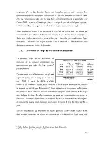 55
nécessaire d’avoir des données fiables sur lesquelles reposer notre analyse. Les
dernières enquêtes sociologiques réalisées par le Quick de Waterloo dataient de 2006,
elles ne représentaient dès lors pas une base suffisamment fiable et complète pour
l’année 2013. La partie méthodologie ci-après explique le procédé utilisé pour regrouper
suffisamment de données pour notre identification des consommateurs « high ».
Dans un premier temps, il est important d’identifier les temps (jours et heures) de
consommation plus intenses de la semaine. Ensuite, il nous faudra trouver une méthode
fiable pour récolter nos données. Nous utiliserons ici l’enquête par questionnaire. Nous
aborderons l’ensemble des étapes suivies : de la création à l’administration pour
finalement arriver aux limites de l’enquête.
2.1. Déterminer les temps de consommations importants
La première étape est de déterminer les
moments de la semaine enregistrant une
consommation par ticket (le ticket moyen4
)
plus importante.
Premièrement, nous sélectionnons une période
représentative de trois mois : janvier, février et
mars 2013. A partir du chiffre d’affaire
détaillé et du nombre de tickets, nous calculons le ticket moyen de chacun des jours de
la semaine sur une période de trois mois5
. Dans un deuxième temps, nous réalisons une
moyenne des treize semaines étudiées suivant les sept jours de la semaine. Cette étape
nous indique les jours les plus importants en terme de consommation moyenne : le
dimanche ; le samedi ; le mercredi ; le vendredi. Par soucis de représentativité des jours
de semaine tel que le lundi, mardi ou jeudi, nous décidons de tout de même garder le
jeudi.
Ensuite, nous tentons de déterminer les heures propices à notre étude. Pour ce faire,
nous prenons en compte les mêmes informations que pour la première étape, mais avec
4
Chiffre d’affaire divisé par le nombre de tickets sur une durée déterminée.
5
Voir Annexe : « Analyse CA / Ticket / TM »
MOYENNE PAR JOUR DE SEMAINE
CA TICKET TM
lundi 5519,18 520,9166667 10,57913854
Mardi 5701,373333 521,6666667 10,90342523
Mercredi 8718,995385 715,9230769 11,99843666
Jeudi 6957,156154 623,2307692 11,12321608
Vendredi 9624,957692 818,9230769 11,75438263
Samedi 10516,20769 853,6153846 13,47904673
Dimanche 6610,612308 476,3076923 13,87500236
Ticket moyen général
pour la période
11,95894975
 
