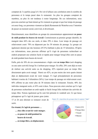 66
comptant de 3 à parfois jusqu’à 8. On voit d’ailleurs une corrélation entre le nombre de
personnes et le temps passé dans le restaurant. Au plus les groupes comptent de
membres, au plus ils ont tendance à rester longtemps. De ces informations, nous
pouvons conclure qu’étant donné qu’ils viennent en groupe et que leur temps de passage
est assez long, ces personnes viennent au Quick Restaurant de Waterloo avec l’intention
de passer un moment social, convivial, et divertissant.
Deuxièmement, nous identifions un groupe de consommateurs apparemment en pause
de midi pendant les heures de travail. Contrairement au premier groupe identifié, ils
mangent dans 66% des cas seuls, et dans 29% à deux. Leur temps de passage est
relativement court: 70% ne dépassent pas les 30 minutes de passage. Le groupe est
également dominé par des hommes (87,5%) habitant à plus de 15 kilomètres. D’après
ces informations, nous pouvons affirmer qu’il s’agit de personnes recherchant un
endroit proposant une solution facile et rapide pour manger lorsqu’elles sont en pause
de midi pendant leurs heures de travail.
Enfin, près de 30% de ces consommateurs « high» sont en temps libre (soit shopping
ou une autre activité) lorsqu’ils s’arrêtent pour manger. En effet, 28% sont déjà en train
de réaliser une activité autre ou du shopping, 42% repartent pour un temps libre
directement après avoir mangé. Parmi ces 42%, un peu moins des trois quarts étaient
déjà en déplacement avant de venir manger. Il s’agit principalement de personnes
habitant à moins de 5 kilomètres (56%). Leur temps de passage est relativement court.
60% affirme ne pas rester plus de 30 minutes dans le restaurant. Ensuite, 40% des
individus mangeant seuls, et 43% sont à deux. Nous pouvons ainsi conclure qu’il s’agit
de personnes recherchant un arrêt rapide et facile lorsqu’elles réalisent des activités de
temps libre. Notons également qu’ils sont fort présents le vendredi soir. Ce qui laisse
présupposer qu’il s’agit de jeunes gens (entre
17 et 26 ans) désirant se restaurer avant de
sortir.
En résumé, il s’agit de personnes …
… chez elles avant de venir manger.
… en pause de midi pendant les
heures de travail.
… en temps libre, en déplacement.
13	
  
18	
  
24	
  
25	
  
Autre	
  (13)	
  
Temps	
  libre	
  
Travail	
  
Maison	
  
Figure 10 : répartition des groupes dans le segment "high"
 