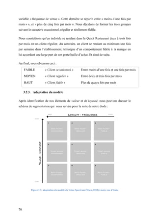 70
variable « fréquence de venue ». Cette dernière se répartit entre « moins d’une fois par
mois » », et « plus de cinq fois par mois ». Nous décidons de former les trois groupes
suivant le caractère occasionnel, régulier et réellement fidèle.
Nous considérons qu’un individu se rendant dans le Quick Restaurant deux à trois fois
par mois est un client régulier. Au contraire, un client se rendant au minimum une fois
par semaine dans l’établissement, témoigne d’un comportement fidèle à la marque en
lui accordant une large part de son portefeuille d’achat. Et ainsi de suite.
Au final, nous obtenons ceci :
FAIBLE « Client occasionnel » Entre moins d’une fois et une fois par mois
MOYEN « Client régulier » Entre deux et trois fois par mois
HAUT « Client fidèle » Plus de quatre fois par mois
3.2.3. Adaptation du modèle
Après identification de nos éléments de valeur et de loyauté, nous pouvons dresser le
schéma de segmentation qui nous servira pour la suite de notre étude :
Figure 12 : adaptation du modèle du Value Spectrum (Maex, 2012) à notre cas d'étude
 