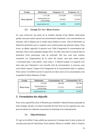 79
Groupe Maintenant Fréquence +1x Fréquence +2x
1.571,26€ 2.276,69€ 3.314,71€
Heavy-Spender
Augmentation en
pourcentage
144,90% 210,96%
Augmentation de : 44,90% 110,96%
2.3. Groupe 2/2 : les « Heavy-Loyal »
Ici, nous retrouvons une partie de la clientèle attestant d’une fidélité relativement
grande, sans pour autant exposer une consommation importante. Leur consommation est
moyenne, elle ne dépasse pas le simple menu médium ou maxi. Afin de déterminer un
objectif en particulier pour ce segment, nous sommes passés par plusieurs étapes. Nous
avons, au départ, approché la question avec l’idée d’augmenter la consommation des
individus. Nous avons cependant changés d'avis. En effet, notre idée n’est pas de faire la
promotion d’une quelconque sorte de malbouffe. Dès lors, nous nous sommes
concentrés sur l’augmentation de la valeur des tickets, sans pour autant penser
« consommer plus » mais plutôt « autre chose ». L’objectif assigné à ce segment n’est
alors autre que l’éducation à une nouvelle sorte de consommation. A nouveau, nous
avons désiré exposer l’impact d’un changement de la consommation dans ce segment.
Notre calcul s’est élaboré suivant le rajout de un à deux euros sur la consommation, tout
en gardant la même fréquence d’achat :
Groupe Maintenant Consommation +1€ Consommation +2€
574,54€ 650,54€ 726,54€
Heavy-Loyal
Augmentation en
pourcentage
113,23% 126,46%
Augmentation de : 13,23% 26,46%
3. Formulation des objectifs
Nous avons aujourd’hui assez d’éléments pour identifier l’objectif business principal de
notre stratégie. De plus, en reliant l’ensemble des buts fixés sur nos segments clés, nous
pouvons décrire nos objectifs sous-jacents de marketing et de communication.
3.1. Objectif business
Il s’agit ici de définir l’enjeu global que poursuivra l’enseigne dans la mise en place de
son plan pour pouvoir fonctionner d’une manière efficace et rentable. Suite à l’analyse
 