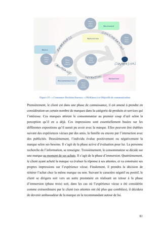 81
Figure 15 : « Consumer Decision Journey » (McKinsey) et Objectifs de communication
Premièrement, le client est dans une phase de connaissance, il est amené à prendre en
considération un certain nombre de marques dans la catégorie de produits et services qui
l’intéresse. Ces marques attirent le consommateur au premier coup d’œil selon la
perception qu’il en a déjà. Ces impressions sont essentiellement basées sur les
différentes expositions qu’il aurait pu avoir avec la marque. Elles peuvent être établies
suivant des expériences vécues par des amis, la famille ou encore par l’interaction avec
des publicités. Deuxièmement, l’individu évalue positivement ou négativement la
marque selon ses besoins. Il s’agit de la phase active d’évaluation pour lui. La personne
recherche de l’information, se renseigne. Troisièmement, le consommateur se décide sur
une marque au moment de ses achats. Il s’agit de la phase d’immersion. Quatrièmement,
le client ayant acheté la marque va évaluer la réponse à ses attentes, et va construire ses
propres impressions sur l’expérience vécue. Finalement, il prendra la décision de
réitérer l’achat chez la même marque ou non. Suivant le caractère négatif ou positif, le
client se dirigera soit vers un autre prestataire en réalisant un retour à la phase
d’immersion (phase trois) soit, dans les cas où l’expérience vécue a été considérée
comme extraordinaire par le client (ses attentes ont été plus que comblées), il décidera
de devenir ambassadeur de la marque en la recommandant autour de lui.
 