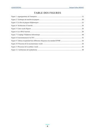 UCAD/ESP/DGI Serigne Fallou NDIAYE
4
TABLE DES FIGURES
Figure 1: organigrammes de l'entreprise ............................................................................................................... 11
Figure 2: Technique de transfert de paquets ......................................................................................................... 20
Figure 3: Un flot de paquets téléphoniques........................................................................................................... 21
Figure 4: Architecture d’Asterisk.......................................................................................................................... 25
Figure 5: Carte vocale Digium.............................................................................................................................. 25
Figure 6: Les API d’Asterisk ................................................................................................................................ 26
Figure 7: Couplage Téléphonie Informatique ....................................................................................................... 30
Figure 8: Fonctionnement d’un SVI ..................................................................................................................... 31
Figure 9: Tableau récapitulatif des différentes fréquences du standard DTMF .................................................... 32
Figure 10: Processus de la reconnaissance vocale ................................................................................................ 33
Figure 11:Processus de la synthèse vocale............................................................................................................ 35
Figure 12: Architecture de la plateforme .............................................................................................................. 39
 