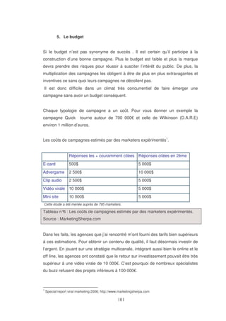 5. Le budget
Si le budget n’est pas synonyme de succès . Il est certain qu’il participe à la
construction d’une bonne campagne. Plus le budget est faible et plus la marque
devra prendre des risques pour réussir à susciter l’intérêt du public. De plus, la
multiplication des campagnes les obligent à être de plus en plus extravagantes et
inventives ce sans quoi leurs campagnes ne décollent pas.
Il est donc difficile dans un climat très concurrentiel de faire émerger une
campagne sans avoir un budget conséquent.
Chaque typologie de campagne a un coût. Pour vous donner un exemple la
campagne Quick

tourne autour de 700 000€ et celle de Wilkinson (D.A.R.E)

environ 1 million d’euros.
Les coûts de campagnes estimés par des marketers expérimentés1.

Réponses les + couramment citées Réponses citées en 2ème
E-card

500$

5 000$

Advergame

2 500$

10 000$

Clip audio

2 500$

5 000$

Vidéo virale 10 000$

5 000$

Mini site

5 000$

10 000$

Cette étude a été menée auprès de 795 marketers.

Tableau n° : Les coûts de campagnes estimés par des marketers expérimentés.
6
Source : MarketingSherpa.com
Dans les faits, les agences que j’ai rencontré m’ont fourni des tarifs bien supérieurs
à ces estimations. Pour obtenir un contenu de qualité, il faut désormais investir de
l’argent. En jouant sur une stratégie multicanale, intégrant aussi bien le online et le
off line, les agences ont constaté que le retour sur investissement pouvait être très
supérieur à une vidéo virale de 10 000€. C’est pourquoi de nombreux spécialistes
du buzz refusent des projets inférieurs à 100 000€.

1

Special report viral marketing 2006; http://www.marketingsherpa.com

 