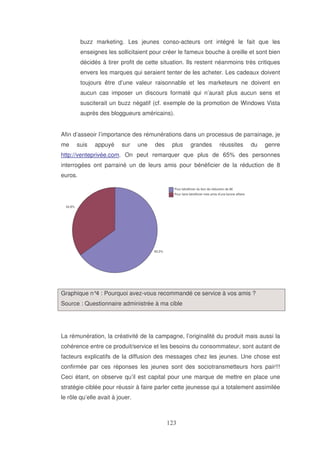 buzz marketing. Les jeunes conso-acteurs ont intégré le fait que les
enseignes les sollicitaient pour créer le fameux bouche à oreille et sont bien
décidés à tirer profit de cette situation. Ils restent néanmoins très critiques
envers les marques qui seraient tenter de les acheter. Les cadeaux doivent
toujours être d’une valeur raisonnable et les marketeurs ne doivent en
aucun cas imposer un discours formaté qui n’aurait plus aucun sens et
susciterait un buzz négatif (cf. exemple de la promotion de Windows Vista
auprès des bloggueurs américains).
Afin d’asseoir l’importance des rémunérations dans un processus de parrainage, je
me

suis

appuyé

sur

une

des

plus

grandes

réussites

du

genre

http://venteprivée.com. On peut remarquer que plus de 65% des personnes
interrogées ont parrainé un de leurs amis pour bénéficier de la réduction de 8
euros.
Pour bénéficier du bon de réduction de 8€
Pour faire bénéficier mes amis d' bonne affaire
une

34,8%

65,2%

Graphique n° : Pourquoi avez-vous recommandé ce service à vos amis ?
4
Source : Questionnaire administrée à ma cible

La rémunération, la créativité de la campagne, l’originalité du produit mais aussi la
cohérence entre ce produit/service et les besoins du consommateur, sont autant de
facteurs explicatifs de la diffusion des messages chez les jeunes. Une chose est
confirmée par ces réponses les jeunes sont des sociotransmetteurs hors pair!!!
Ceci étant, on observe qu’il est capital pour une marque de mettre en place une
stratégie ciblée pour réussir à faire parler cette jeunesse qui a totalement assimilée
le rôle qu’elle avait à jouer.

 