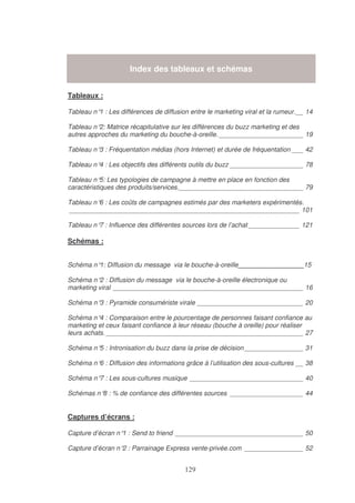 Index des tableaux et schémas
Tableaux :
Tableau n° : Les différences de diffusion entre le marketing viral et la rumeur.__ 14
1
Tableau n° Matrice récapitulative sur les différences du buzz marketing et des
2:
autres approches du marketing du bouche-à-oreille. _______________________ 19
Tableau n° : Fréquentation médias (hors Internet) et durée de fréquentation ___ 42
3
Tableau n° : Les objectifs des différents outils du buzz ____________________ 78
4
Tableau n° Les typologies de campagne à mettre en place en fonction des
5:
caractéristiques des produits/services.__________________________________ 79
Tableau n° : Les coûts de campagnes estimés par des marketers expérimentés.
6
_______________________________________________________________ 101
Tableau n° : Influence des différentes sources lors de l’achat ______________ 121
7

Schémas :
Schéma n° Diffusion du message via le bouche-à-oreille_________________ 15
1:
Schéma n° : Diffusion du message via le bouche-à-oreille électronique ou
2
marketing viral ____________________________________________________ 16
Schéma n° : Pyramide consumériste virale _____________________________ 20
3
Schéma n° : Comparaison entre le pourcentage de personnes faisant confiance au
4
marketing et ceux faisant confiance à leur réseau (bouche à oreille) pour réaliser
leurs achats. ______________________________________________________ 27
Schéma n° : Intronisation du buzz dans la prise de décision ________________ 31
5
Schéma n° : Diffusion des informations grâce à l’utilisation des sous-cultures __ 38
6
Schéma n° : Les sous-cultures musique _______________________________ 40
7
Schémas n° : % de confiance des différentes sources ____________________ 44
8

Captures d’écrans :
Capture d’écran n° : Send to friend ___________________________________ 50
1
Capture d’écran n° : Parrainage Express vente-privée.com ________________ 52
2

 