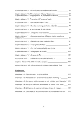 Capture d’écran n° : Film viral comique clandestin de Loronix’s _____________ 58
3
Capture d’écran n° 4 : Film viral totem “Wassup” Budeweiser ________________ 59
Capture d’écran n° : Réappropriation du phénomène Budweiser ____________ 60
5
Capture d’écran n° : Fingerskilz ; HP personnal again ____________________ 64
6
Capture d’écran n° : Faux site personnel D.A.R.E ________________________ 65
7
Capture d’écran n° : Influential marketing de Procter & Gamble _____________ 72
8
Capture d’écran n° : de la homepage du site Internet _____________________ 89
9
Capture d’écran n° : Advergame Shoot les chats _______________________ 90
10
Capture d’écran n° : Doggyphone du type MSN pour chatter sous forme
11
d’aboiement.______________________________________________________ 90
Capture d’écran n° : Opération de street marketing Quick_________________ 91
12
Capture d’écran n° : Campagne d’affichage ___________________________ 91
13
Capture d’écran n° : Film viral personnalisable pour Levi’s ________________ 95
14
Capture d’écran n° : Photographie de la cible _________________________ 103
15
Capture d’écran n° : Emission de TV ________________________________ 104
16
Capture d’écran n° : Présence d’un fan dans l’émission TV ______________ 105
17
Captures d’écran n° et 19 : mini-site&myspace ________________________ 106
18
Capture d’écran n° 20 : détournement du message publicitaire de Total_______ 108

Graphiques :
Graphique n° : Saturation vis à vis de la publicité _______________________ 118
1
Graphique n° : Appréciez-vous les opérations de street-marketing ? ________ 118
2
Graphique n° : Les jeunes ont-ils recours à un avis extérieur avant d’acheter ? 120
3
Graphique n° : Pourquoi avez-vous recommandé ce service à vos amis ? ____ 123
4
Graphique n° : L’influence du buzz marketing sur l’image de marque ________ 125
5
Graphique n° : L’influence du buzz marketing sur le comportement d’achat ___ 125
6

 