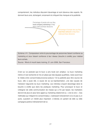 comportement, les individus discutent davantage et sont devenus des experts. Ils
donnent leurs avis, échangent, encensent et critiquent les marques et la publicité.

Schéma n° : Comparaison entre le pourcentage de personnes faisant confiance au
4
marketing et ceux faisant confiance à leur réseau (bouche à oreille) pour réaliser
leurs achats.
Source : Word of mouth basic training, 21 Juin 2006, San Francisco

C’est sur ce postulat que le buzz a pris toute son ampleur. Le buzz marketing
même s’il est recherché et mis en place par des équipes qualifiées, reste avant tout
le média entre consommateurs/conso-acteurs ! Si la publicité peut être source de
buzz, elle a aussi été, à cause de sa sur-représentation, une des causes de
l’éclosion fulgurante du buzz marketing. Les individus croyant davantage dans le
bouche à oreille que dans les pratiques marketing. Pour provoquer le buzz et
s’éloigner de cette communication de masse qui a fini par lasser, les marketers
devront de plus en plus faire appel au marketing relationnel ou « one to one ». Ces
méthodes qui intègrent le consommateur, s’adressent directement à lui et pas à un
autre, suscitent un intérêt plus important. L’individu en parlant de telle ou telle
campagne parlera indirectement de lui.

 