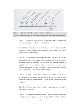 Schéma n° : Intronisation du buzz dans la prise de décision
5
Source : Buzz marketing, Les stratégies du bouche-à-oreille, édition d’Organisation
Etape1 : La naissance d’un besoin est provoqué par le buzz autour d’une
nouveauté qui répond ou révèle un besoin latent.
Etape 2 : Le besoin révélé, le consommateur se plonge dans une veille
médiatique (média traditionnels+spécialistes) pour acquérir un savoir
théorique sur le produit/service.
Etape 3 : La consommation étant en quelque sorte l’expression de soi, elle
fait naître un stress. Pour évacuer pleinement ce stress, le consommateur
recherche auprès de sa famille, de ses amis, des réseaux auxquels il
appartient des avis sur son futur achat. Ce benchmark de testimoniaux
consommateurs peut conduire l’acheteur à choisir le produit uniquement
parce que sa « tribu » le considère comme adéquate.
Etape 4 : Lorsque le futur acquéreur s’est fixé sur un produit, son réseau va
lui permettre de rechercher celui qui est le plus à même de lui faire
bénéficier d’une offre exceptionnelle. Le buzz devient alors une arme de
négociation.
Etape 5 : L’acheteur rassuré sur le produit mais également sur le prix
effectue alors son achat.
Etape 6 : Les étapes précédentes confèrent à notre acheteur une expertise
sur le produit. Il va pouvoir se muter en prescripteur auprès de clients

 