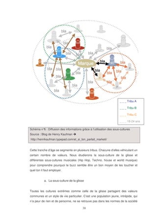 _ _ _ Tribu A
_ _ _ Tribu B
_ _ _ Tribu C
_ _ _ 18-24 ans
Schéma n° : Diffusion des informations grâce à l’utilisation des sous-cultures
6
Source : Blog de Henry Kaufman
http://henrikaufman.typepad.com/et_si_lon_parlait_marketi/
Cette tranche d’âge se segmente en plusieurs tribus. Chacune d’elles véhiculant un
certain nombre de valeurs. Nous étudierons la sous-culture de la glisse et
différentes sous-cultures musicales (Hip Hop, Techno, house et world musique)
pour comprendre pourquoi le buzz semble être un bon moyen de les toucher et
quel ton il faut employer.
a. La sous-culture de la glisse
Toutes les cultures extrêmes comme celle de la glisse partagent des valeurs
communes et un style de vie particulier. C’est une population jeune, intrépide, qui
n’a peur de rien et de personne, ne se retrouve pas dans les normes de la société

 