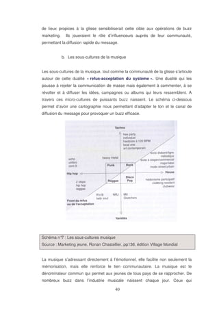 de lieux propices à la glisse sensibiliserait cette cible aux opérations de buzz
marketing.

Ils joueraient le rôle d’influenceurs auprès de leur communauté,

permettant la diffusion rapide du message.
b. Les sous-cultures de la musique
Les sous-cultures de la musique, tout comme la communauté de la glisse s’articule
autour de cette dualité « refus-acceptation du système ». Une dualité qui les
pousse à rejeter la communication de masse mais également à commenter, à se
révolter et à diffuser les idées, campagnes ou albums qui leurs ressemblent. A
travers ces micro-cultures de puissants buzz naissent. Le schéma ci-dessous
permet d’avoir une cartographie nous permettant d’adapter le ton et le canal de
diffusion du message pour provoquer un buzz efficace.

Schéma n° : Les sous-cultures musique
7
Source : Marketing jeune, Ronan Chastellier, pp136, édition Village Mondial
La musique s’adressant directement à l’émotionnel, elle facilite non seulement la
mémorisation, mais elle renforce le lien communautaire. La musique est le
dénominateur commun qui permet aux jeunes de tous pays de se rapprocher. De
nombreux buzz dans l’industrie musicale naissent chaque jour. Ceux qui

 