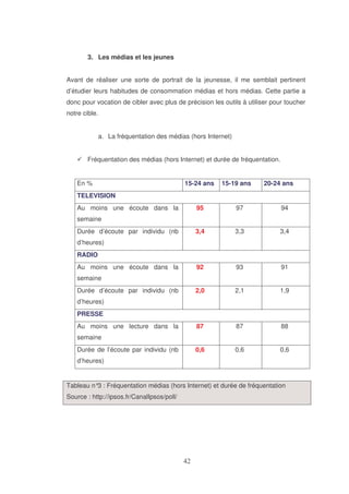3. Les médias et les jeunes
Avant de réaliser une sorte de portrait de la jeunesse, il me semblait pertinent
d’étudier leurs habitudes de consommation médias et hors médias. Cette partie a
donc pour vocation de cibler avec plus de précision les outils à utiliser pour toucher
notre cible.
a. La fréquentation des médias (hors Internet)
Fréquentation des médias (hors Internet) et durée de fréquentation.
En %

15-24 ans

15-19 ans

20-24 ans

TELEVISION
Au moins une écoute dans la

95

97

94

3,4

3,3

3,4

92

93

91

2,0

2,1

1,9

87

87

88

0,6

0,6

0,6

semaine
Durée d’écoute par individu (nb
d’heures)
RADIO
Au moins une écoute dans la
semaine
Durée d’écoute par individu (nb
d’heures)
PRESSE
Au moins une lecture dans la
semaine
Durée de l’écoute par individu (nb
d’heures)

Tableau n° : Fréquentation médias (hors Internet) et durée de fréquentation
3
Source : http://ipsos.fr/CanalIpsos/poll/

 