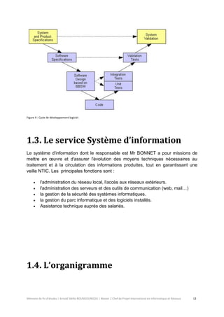 Mémoire de fin d’études | Arnold Stéllio BOUNGOUNGOU | Master 2 Chef de Projet International en Informatique et Réseaux 13 
Figure 4 : Cycle de développement logiciel. 
1.3. Le service Système d’information 
Le système d’information dont le responsable est Mr BONNET a pour missions de mettre en oeuvre et d'assurer l'évolution des moyens techniques nécessaires au traitement et à la circulation des informations produites, tout en garantissant une veille NTIC. Les principales fonctions sont : 
 l'administration du réseau local, l'accès aux réseaux extérieurs. 
 l'administration des serveurs et des outils de communication (web, mail…) 
 la gestion de la sécurité des systèmes informatiques. 
 la gestion du parc informatique et des logiciels installés. 
 Assistance technique auprès des salariés. 
1.4. L’organigramme  