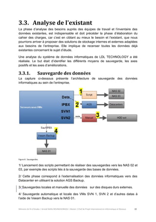 Mémoire de fin d’études | Arnold Stéllio BOUNGOUNGOU | Master 2 Chef de Projet International en Informatique et Réseaux 22 
3.3. Analyse de l'existant 
La phase d’analyse des besoins auprès des équipes de travail et l’inventaire des données existantes, est indispensable et doit précéder la phase d’élaboration du cahier des charges, car c’est en ciblant au mieux le besoin et l’existant, que nous pourrions arriver à proposer des solutions de stockage internes et externes adaptées aux besoins de l’entreprise. Elle implique de recenser toutes les données déjà existantes concernant le sujet d’étude. 
Une analyse du système de données informatiques de LDL TECHNOLOGY a été réalisée. Le but était d’identifier les différents moyens de sauvegarde, les axes positifs et les axes d’améliorations. 
3.3.1. Sauvegarde des données 
La capture ci-dessous présente l’architecture de sauvegarde des données informatiques au sein de l’entreprise. 
Figure 8 : Sauvegardes. 
1/ Lancement des scripts permettant de réaliser des sauvegardes vers les NAS 02 et 03, par exemple des scripts liés à la sauvegarde des bases de données. 
2/ Cette phase correspond à l’externalisation des données informatiques vers des Datacenter en utilisant la solution AGS Backup. 
3/ Sauvegardes locales et manuelle des données sur des disques durs externes. 
4/ Sauvegarde automatique et locale des VMs SVN 1, SVN 2 et d’autres datas à l’aide de Veeam Backup vers le NAS 01.  