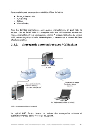 Mémoire de fin d’études | Arnold Stéllio BOUNGOUNGOU | Master 2 Chef de Projet International en Informatique et Réseaux 23 
Quatre solutions de sauvegardes ont été identifiées, il s’agit de : 
 Sauvegarde manuelle 
 AGS Backup 
 Cobian 
 Veeam backup 
Pour les données informatiques sauvegardées manuellement, on peut noter le serveur SVN et SVN2, dont la sauvegarde complète hebdomadaire externe est réalisée manuellement vers un disque dur externe. À chaque modification du serveur IPBX, une sauvegarde manuelle de la configuration présente sur le serveur IPBX est effectuée vers Bob. 
3.3.2. Sauvegarde automatique avec AGS Backup 
Figure 9 : Sauvegarde des données sur AGS Backup. 
Le logiciel AGS Backup permet de réaliser des sauvegardes externes et automatiquement du lecteur réseau L: de Jupiter1.  