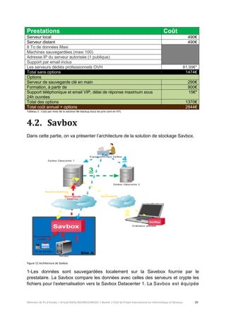 Mémoire de fin d’études | Arnold Stéllio BOUNGOUNGOU | Master 2 Chef de Projet International en Informatique et Réseaux 29 
Prestations Coût 
Serveur local 
490€ 
Serveur distant 
490€ 
8 To de données Maxi 
Machines sauvegardées (maxi 100) 
Adresse IP du serveur autorisée (1 publique) 
Support par email inclus 
Les serveurs dédiés professionnels OVH 
81,99€* Total sans options 1474€ Options Serveur de sauvegarde clé en main 290€ Formation, à partir de 900€ Support téléphonique et email VIP, délai de réponse maximum sous 24h ouvrées 15€* Total des options 1370€ Total coût annuel + options 2844€ 
Tableau 2 : Coût par mois de la solution Be-backup (tous les prix sont en HT). 
4.2. Savbox 
Dans cette partie, on va présenter l’architecture de la solution de stockage Savbox. 
Figure 12 Architecture de Savbox. 
1-Les données sont sauvegardées localement sur la Savebox fournie par le prestataire. La Savbox compare les données avec celles des serveurs et crypte les fichiers pour l’externalisation vers la Savbox Datacenter 1. La Savbox est équipée  