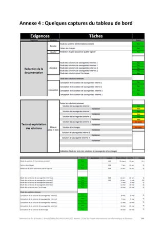 Mémoire de fin d’études | Arnold Stéllio BOUNGOUNGOU | Master 2 Chef de Projet International en Informatique et Réseaux 54 
Annexe 4 : Quelques captures du tableau de bord 
 