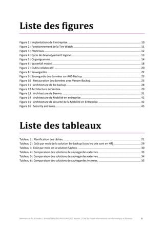 Mémoire de fin d’études | Arnold Stéllio BOUNGOUNGOU | Master 2 Chef de Projet International en Informatique et Réseaux 6 
Liste des figures 
Figure 1 : Implantations de l’entreprise. ............................................................................................... 10 
Figure 2 : Fonctionnement de la Tire Watch. ........................................................................................ 11 
Figure 3 : Processus. .............................................................................................................................. 12 
Figure 4 : Cycle de développement logiciel. .......................................................................................... 13 
Figure 5 : Organigramme. ...................................................................................................................... 14 
Figure 6 : Waterfall model. .................................................................................................................... 18 
Figure 7 : Outils collaboratif. ................................................................................................................. 20 
Figure 8 : Sauvegardes. .......................................................................................................................... 22 
Figure 9 : Sauvegarde des données sur AGS Backup. ............................................................................ 23 
Figure 10 : Restauration des données avec Veeam Backup. ................................................................. 25 
Figure 11 : Architecture de Be-backup. ................................................................................................. 28 
Figure 12 Architecture de Savbox. ........................................................................................................ 29 
Figure 13 : Architecture de Beemo. ...................................................................................................... 31 
Figure 14 : Architecture de Mobilité en entreprise. .............................................................................. 42 
Figure 15 : Architecture de sécurité de la Mobilité en Entreprise. ....................................................... 42 
Figure 16 : Security and rules. ............................................................................................................... 45 
Liste des tableaux 
Tableau 1 : Planification des tâches. ..................................................................................................... 21 
Tableau 2 : Coût par mois de la solution Be-backup (tous les prix sont en HT). ................................... 29 
Tableau 3: Coût par mois de la solution Savbox. .................................................................................. 30 
Tableau 4 : Comparaison des solutions de sauvegardes externes. ....................................................... 33 
Tableau 5 : Comparaison des solutions de sauvegardes externes. ....................................................... 34 
Tableau 6 : Comparaison des solutions de sauvegardes internes. ....................................................... 35 
 
