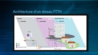 Ftth Graphics Memoire_FTTH.pptx