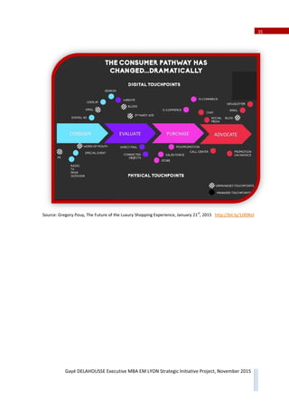 Sourc
Gayé
ce: Gregory Po
DELAHOUSS
ouy, The Futu
E Executive M
re of the Luxu
MBA EM LYO
ury Shopping E
ON Strategic I
Experience, Ja
Initiative Pro
nuary 21st
, 20
oject, Novem
015 http://bit
ber 2015
t.ly/1JX0Rol
35
 