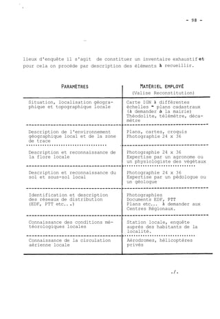lieux d'enquête il s'agit de constituer un inventaire exhaustif et 
pour cela on procède par description des éléments recueillir. 
- - -- 
Situation, localisation géogra-phique 
et topographique locale 
Description de l'environnement 
géographique local et de la zone 
..d.e. .t.r.a..c.e. ........................ 
Description et reconnaissance de 
la flore locale 
Description et reconnaissance du 
sol et sous-sol local 
Identification et description 
des réseaux de distribution 
(EDF, PTT etc.. . ) 
Connaissance des conditions mé-téorologiques 
locales 
Connaissance de la circulation 
aérienne locale 
EATERIEL EMPLOYÉ 
(Valise Reconstitution) 
Carte IGN à différentes 
échelles - plans cadastraux 
(à demander à la mairie) 
Théodolite, télémètre, déca-mètre 
Plans, cartes, croquis 
Photographie 24 x 36 
Photographie 24 x 36 
Expertise par un agronome ou 
..u.n. .p.h..y.s.i.o.l..o.g.i.s.t..e. .d.e.s. .v..é.g.é.t aux 
Photographie 24 x 36 
Expertise par un pédologue ou 
un géologue 
Photographies 
Documents EDF, ?TT 
Plans etc... à demander aux 
Centres Régionaux. 
Station locale, enquête 
auprès des habitants de la 
..l.o.c.a.l..i.t.é... ................... 
Aérodromes, hélicoptères 
privés 
 